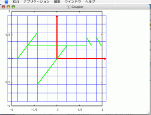 gnuplot