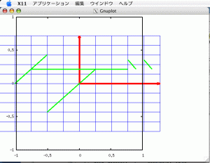 gnuplot